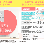 現役看護師1,054人に聞いた！本音